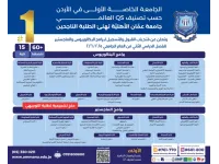 عمان الأهلية تعلن عن استمرار القبول والتسجيل بكافة تخصصات برنامجي البكالوريوس والماجستير